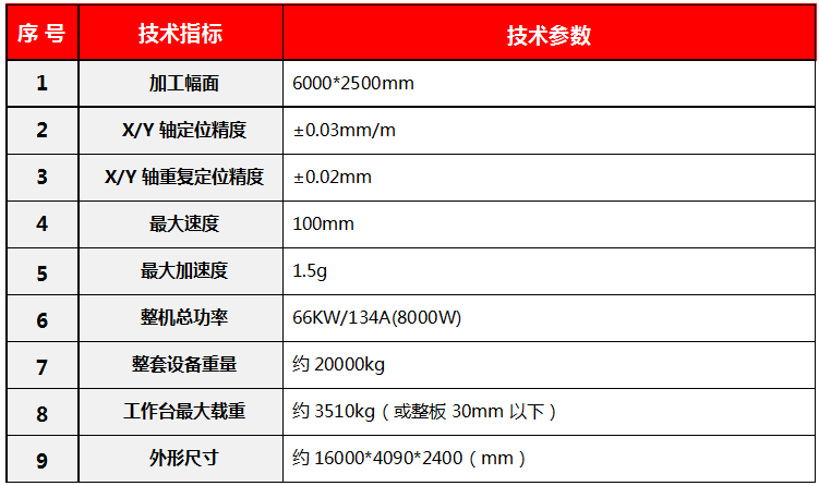 6025性能參數(shù)(shù)